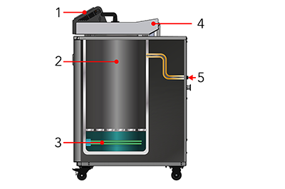 Diagram of the key parts of an autoclave used in the sterilization process