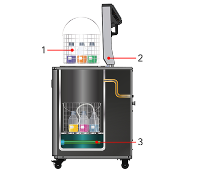 Diagram of the process for loading an autoclave with sterilization items.