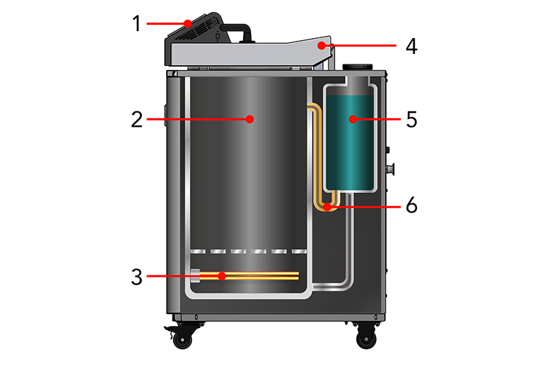Diagram of the essential components of an Ecofill autoclave