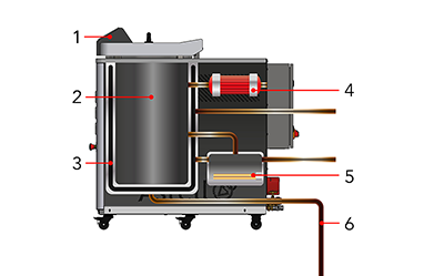 Diagram of the key components of a porous load autoclave