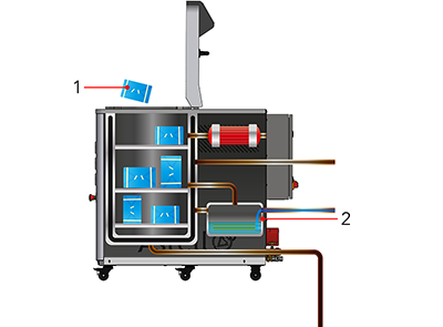 Diagram showing the process of loading an autoclave