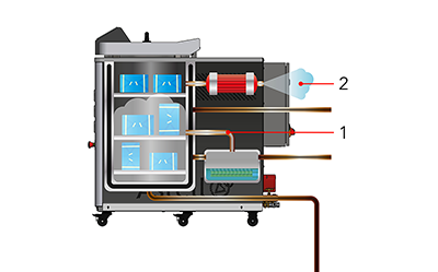 Diagram of the pressure fluctuation process in an autoclave