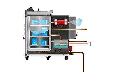 Diagram showing the drying process in an autoclave