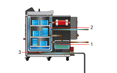 Diagram of the cooling process in an autoclave