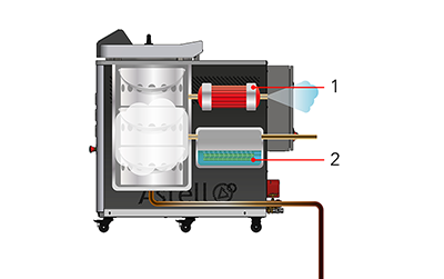 Diagram of Stage 4 - Fluctuating the pressure